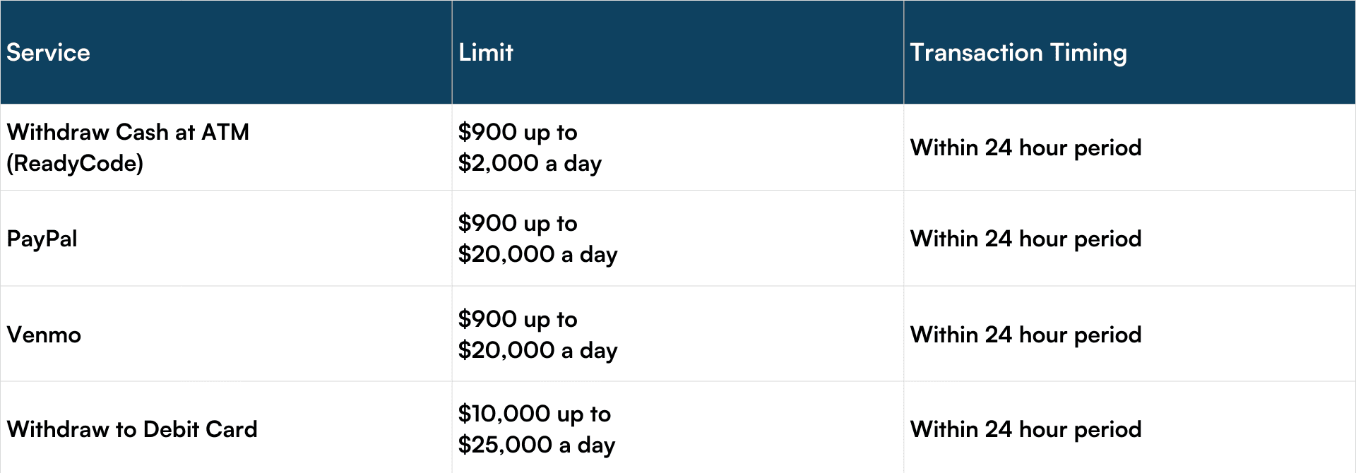Daily-Sell-Limits.png
